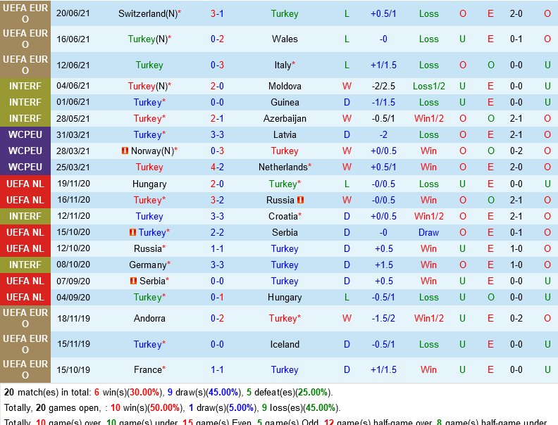 Thổ Nhĩ Kỳ VS Montenegro