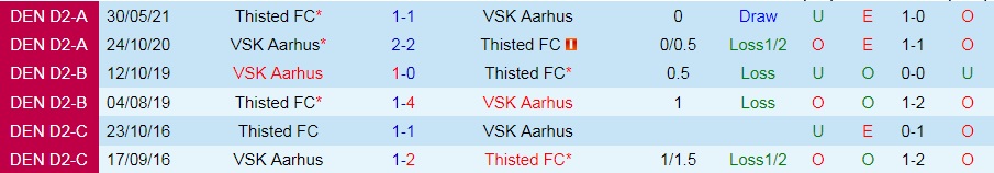 soi-keo-aarhus-vs-thisted-cup-quoc-gia-dan-mach-2021-22-1