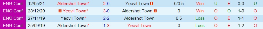 soi-keo-aldershot-vs-yeovil-town-hang-5-anh-2021-22-1