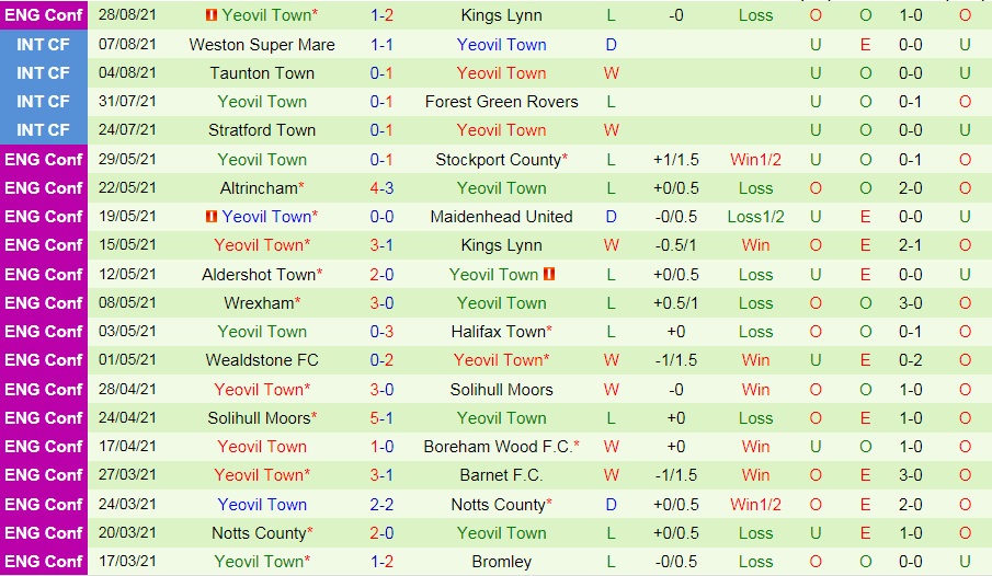 soi-keo-aldershot-vs-yeovil-town-hang-5-anh-2021-22-2