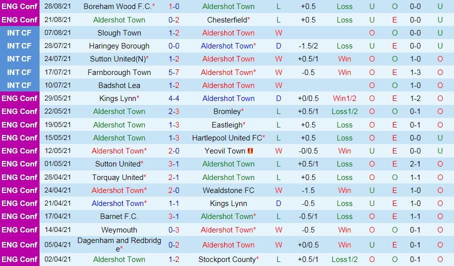 soi-keo-aldershot-vs-yeovil-town-hang-5-anh-2021-22-3