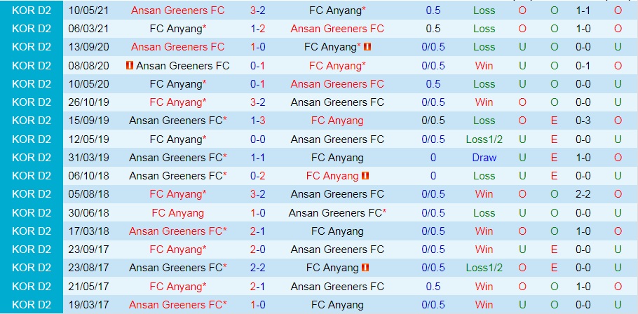soi-keo-anyang-vs-ansan-greeners-hang-2-han-quoc-2021-1
