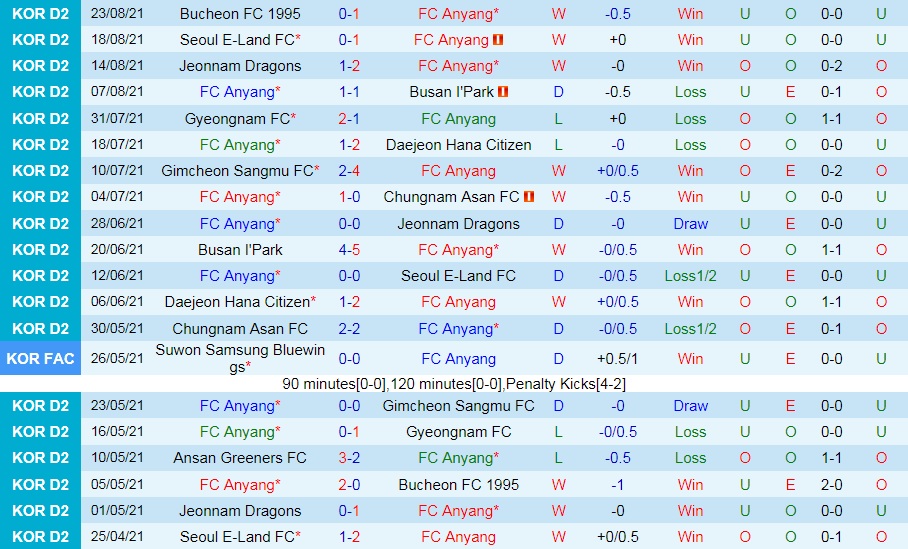 soi-keo-anyang-vs-ansan-greeners-hang-2-han-quoc-2021-3