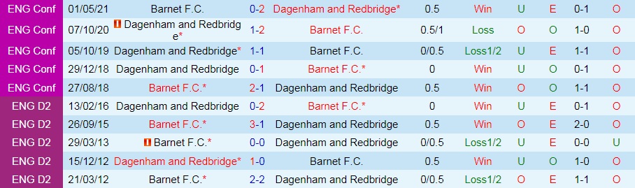 soi-keo-barnet-vs-dagenham-hang-5-anh-2021-22-1