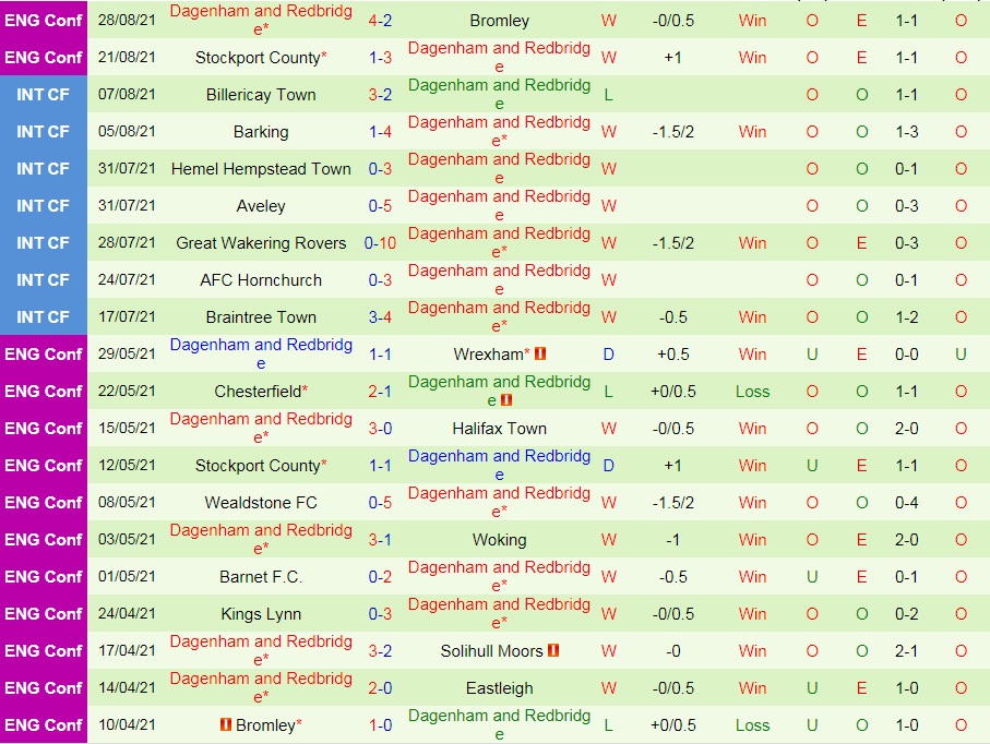 soi-keo-barnet-vs-dagenham-hang-5-anh-2021-22-2