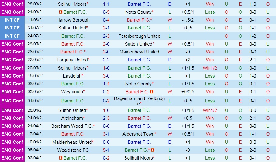 soi-keo-barnet-vs-dagenham-hang-5-anh-2021-22-3