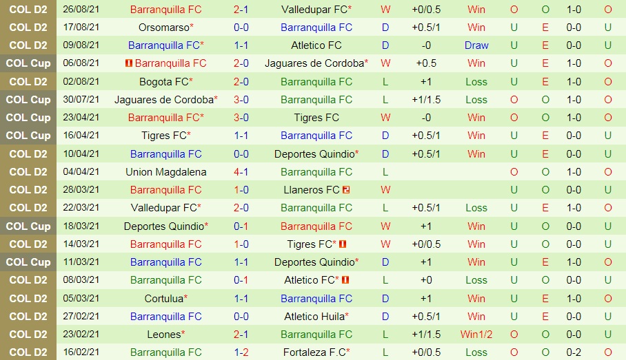 soi-keo-chico-vs-barranquilla-hang-2-colombia-2021-2