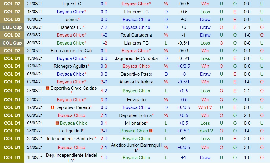 soi-keo-chico-vs-barranquilla-hang-2-colombia-2021-3