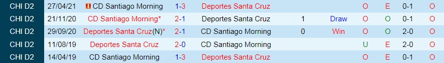 soi-keo-deportes-santa-cruz-vs-santiago-morning-hang-2-chile-2021-1
