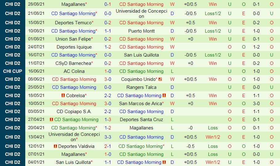 soi-keo-deportes-santa-cruz-vs-santiago-morning-hang-2-chile-2021-2