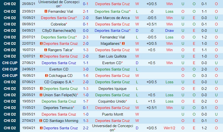 soi-keo-deportes-santa-cruz-vs-santiago-morning-hang-2-chile-2021-3