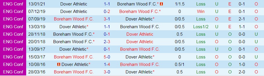 soi-keo-dover-vs-boreham-wood-hang-5-anh-2021-22-1