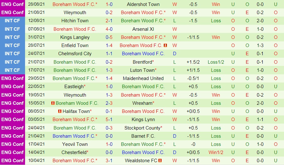 soi-keo-dover-vs-boreham-wood-hang-5-anh-2021-22-2