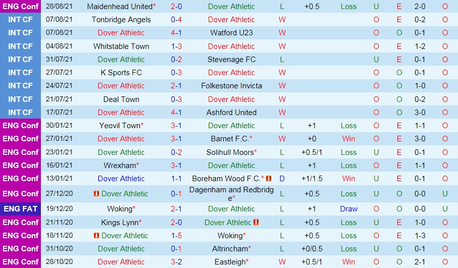 soi-keo-dover-vs-boreham-wood-hang-5-anh-2021-22-3