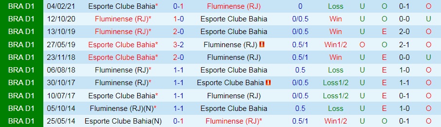 soi-keo-fluminense-vs-bahia-vdqg-brazil-2021-1