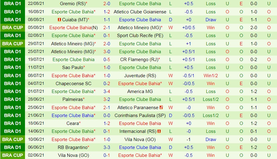 soi-keo-fluminense-vs-bahia-vdqg-brazil-2021-2