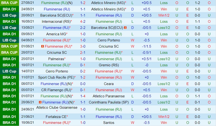 soi-keo-fluminense-vs-bahia-vdqg-brazil-2021-3