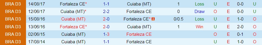 soi-keo-fortaleza-vs-cuiaba-vdqg-brazil-2021-1