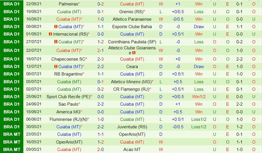 soi-keo-fortaleza-vs-cuiaba-vdqg-brazil-2021-2
