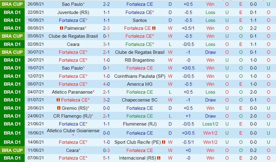 soi-keo-fortaleza-vs-cuiaba-vdqg-brazil-2021-3