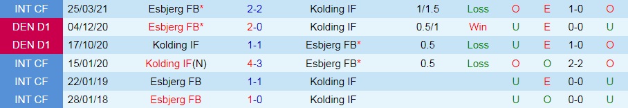 soi-keo-kolding-vs-esbjerg-cup-quoc-gia-dan-mach-2021-22-1