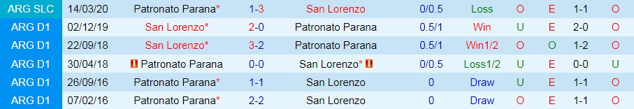 soi-keo-san-lorenzo-vs-patronato-vdqg-argentina-2021-1