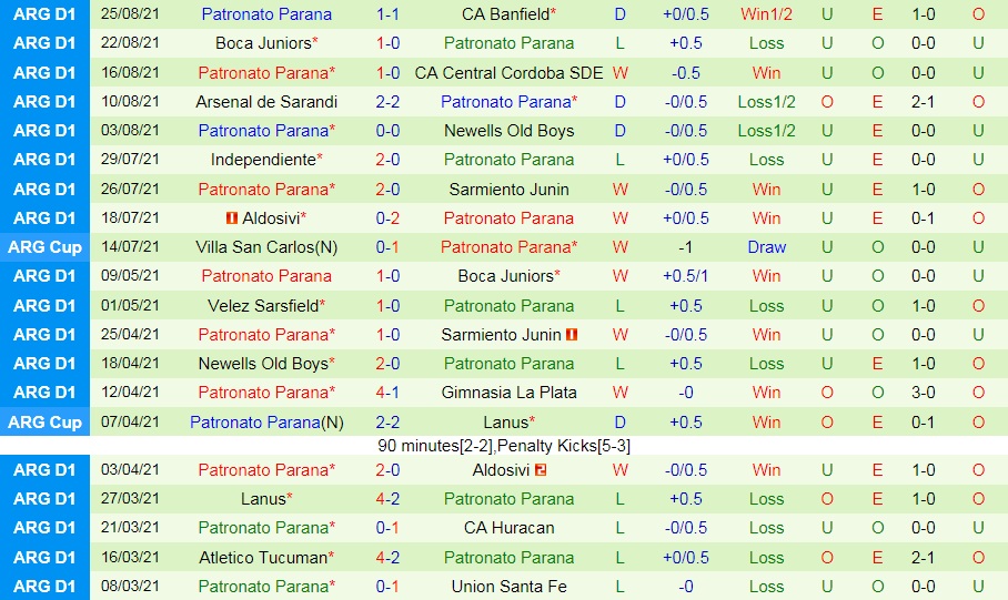 soi-keo-san-lorenzo-vs-patronato-vdqg-argentina-2021-2