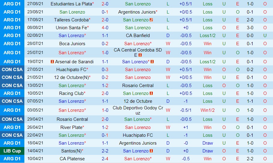 soi-keo-san-lorenzo-vs-patronato-vdqg-argentina-2021-3