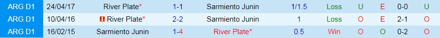 soi-keo-sarmiento-vs-river-plate-vdqg-argentina-2021-1