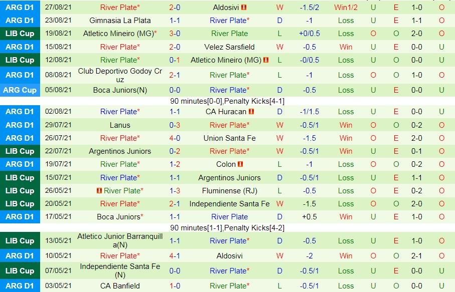 soi-keo-sarmiento-vs-river-plate-vdqg-argentina-2021-2