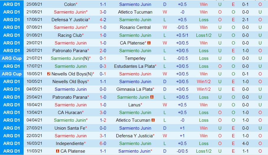 soi-keo-sarmiento-vs-river-plate-vdqg-argentina-2021-3