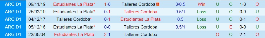 soi-keo-talleres-cordoba-vs-estudiantes-vdqg-argentina-2021-1