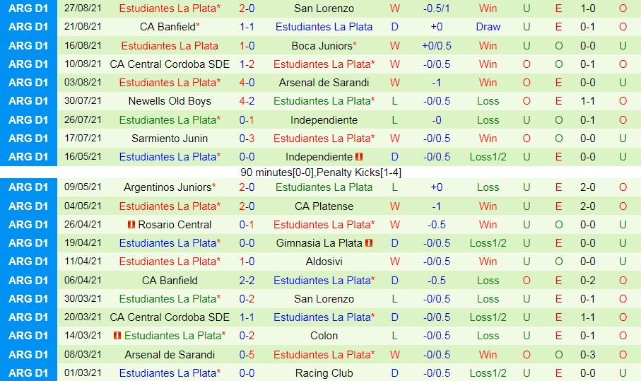 soi-keo-talleres-cordoba-vs-estudiantes-vdqg-argentina-2021-2