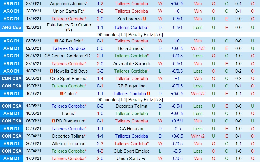 soi-keo-talleres-cordoba-vs-estudiantes-vdqg-argentina-2021-3