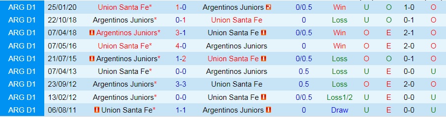 soi-keo-union-vs-argentinos-juniors-vdqg-argentina-2021-1