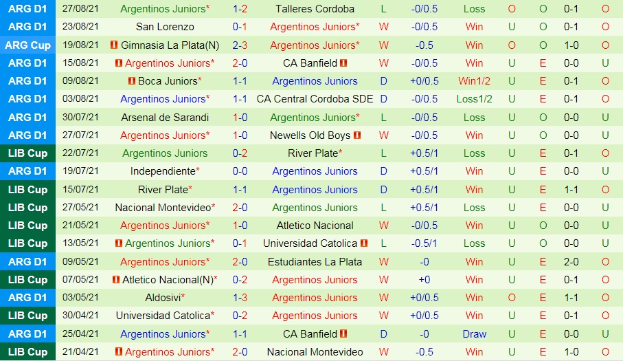 soi-keo-union-vs-argentinos-juniors-vdqg-argentina-2021-2