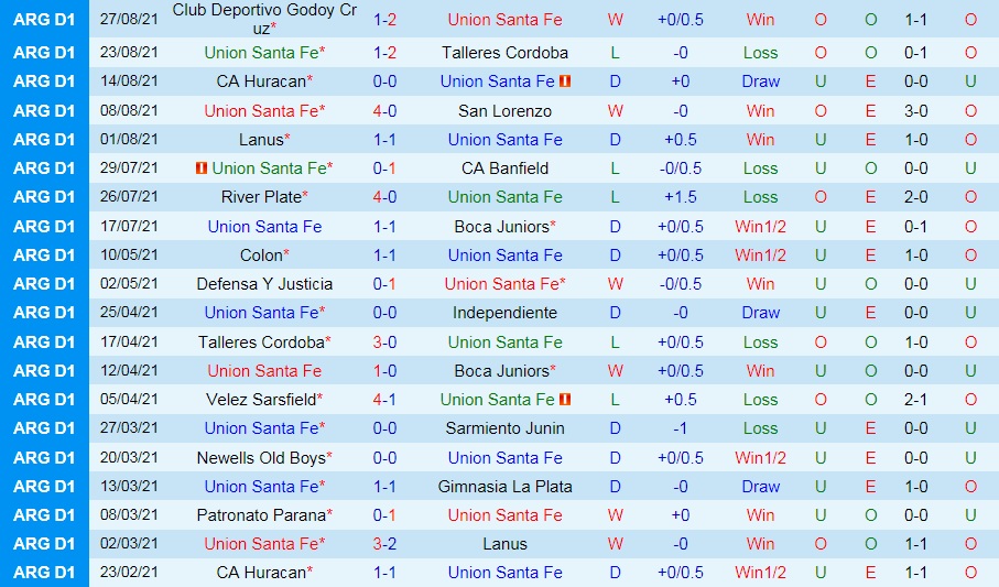 soi-keo-union-vs-argentinos-juniors-vdqg-argentina-2021-3