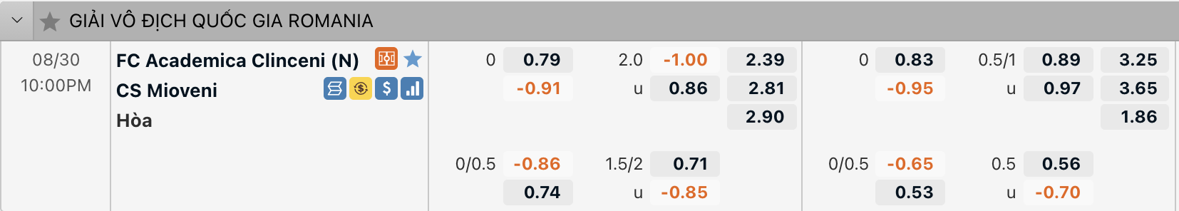 Tỷ lệ Academica Clinceni vs Mioveni