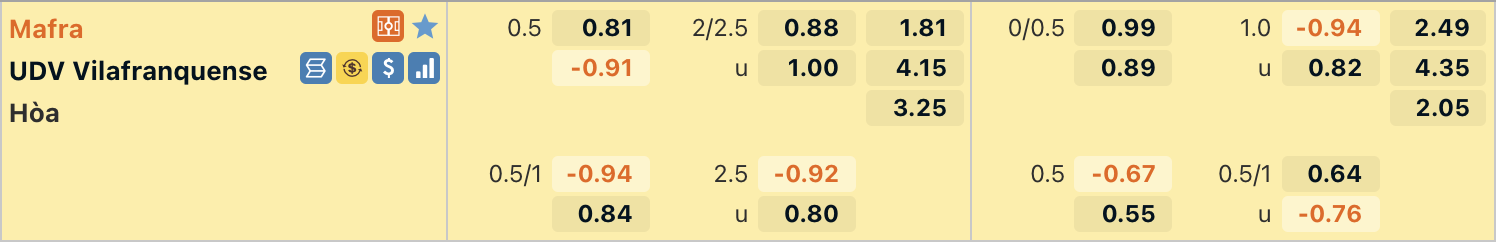 Tỷ lệ Mafra vs Vilafranquense