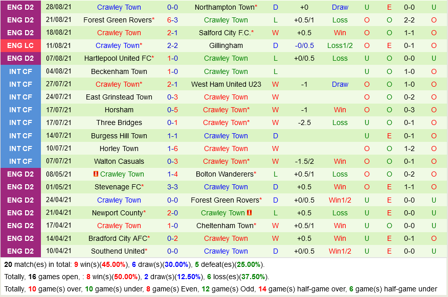 Charlton vs Crawley