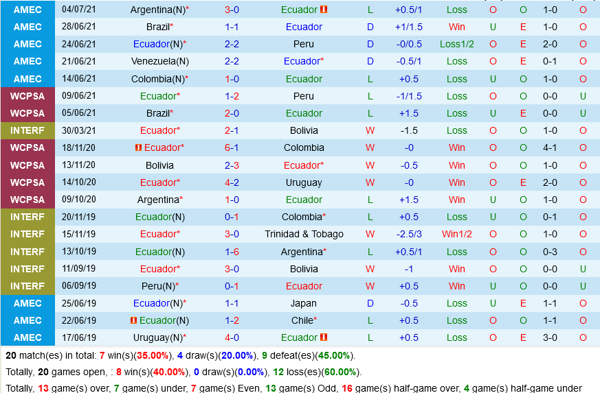 Ecuador VS Paraguay Ecuador VS Paraguay