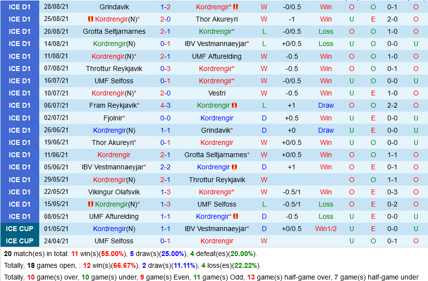 Kordrengir vs Vikingur Olafsvik