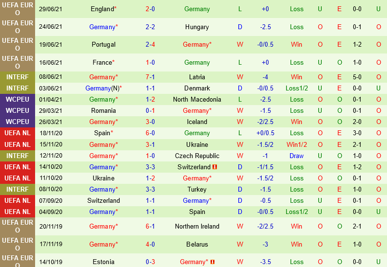 Liechtenstein VS Đức Liechtenstein VS Đức