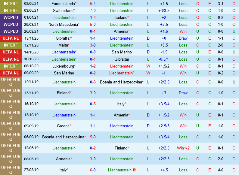 Liechtenstein VS Đức Liechtenstein VS Đức