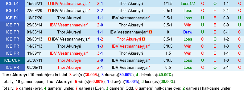 Thor Akureyri vs Vestmannaeyjar