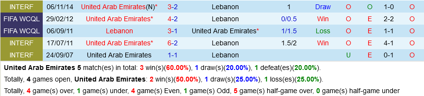 UAE vs Lebanon