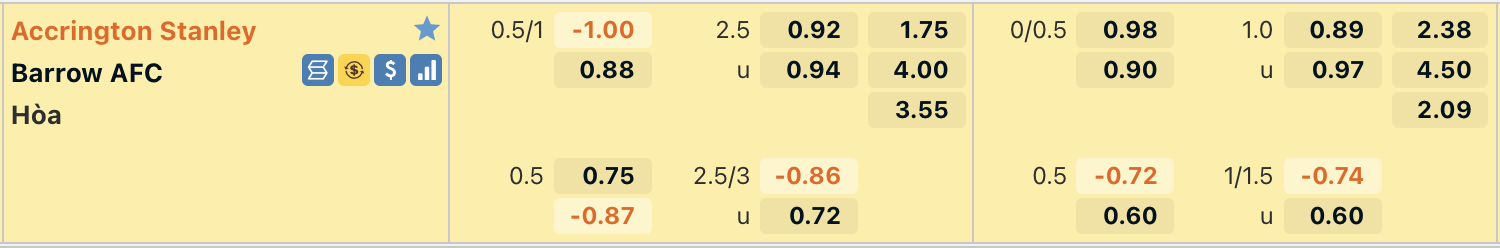 Tỷ lệ Accrington Stanley vs Barrow