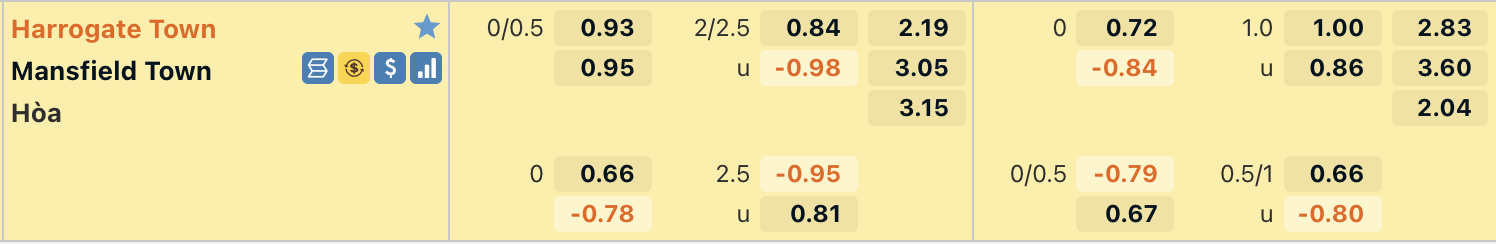 Ty le Harrogate vs Mansfield