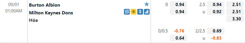 Burton Albion vs MK Dons