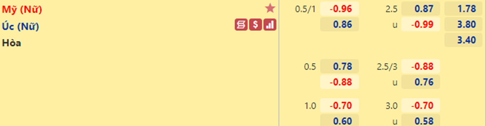 Trực tiếp Olympic bóng đá nữ 58 - Link xem KQBD nữ VTV5 hình ảnh